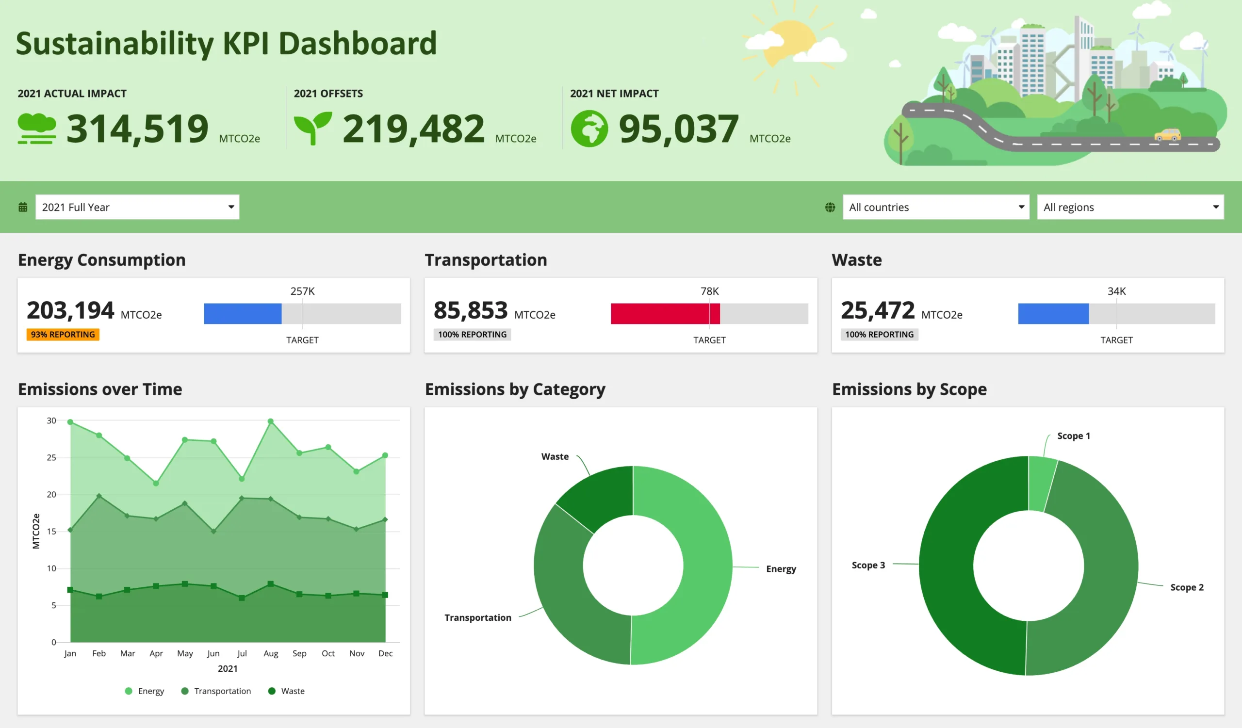 sustainability-software-kpi-dashboard